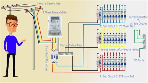 3 Phase to Single Phase Connection に対する画像結果