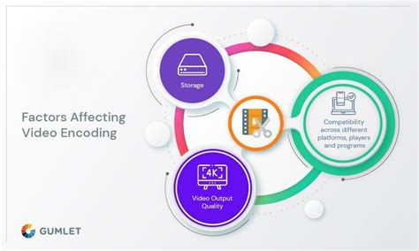 Image result for Video Encoding