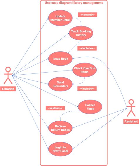 Afbeeldingsresultaten voor Library Management System Forms