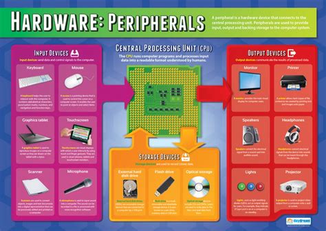 Computer Hardware Peripherals-साठीचा प्रतिमा निकाल