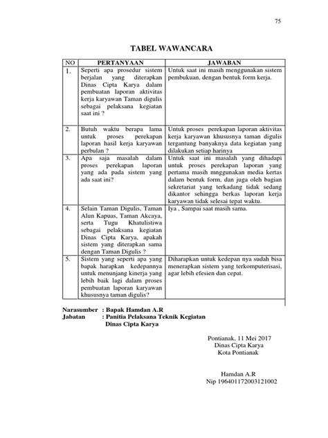 Image result for Contoh Coding Wawancara