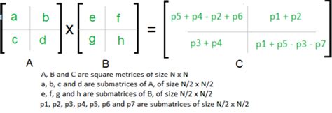 Strassen's Matrix Multiplication Example के लिए छवि परिणाम