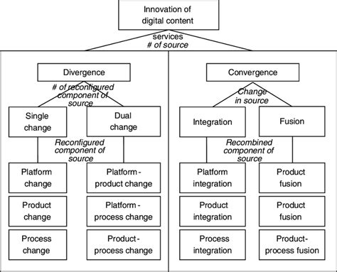 Toradh íomhá ar Classification Scheme Examples