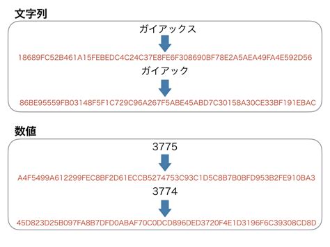 hashCode Formula に対する画像結果