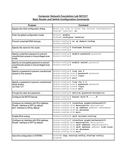 Toradh íomhá ar Basic Configuration Commands