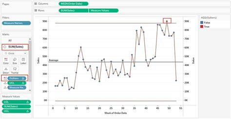Image result for Tableau Control Chart