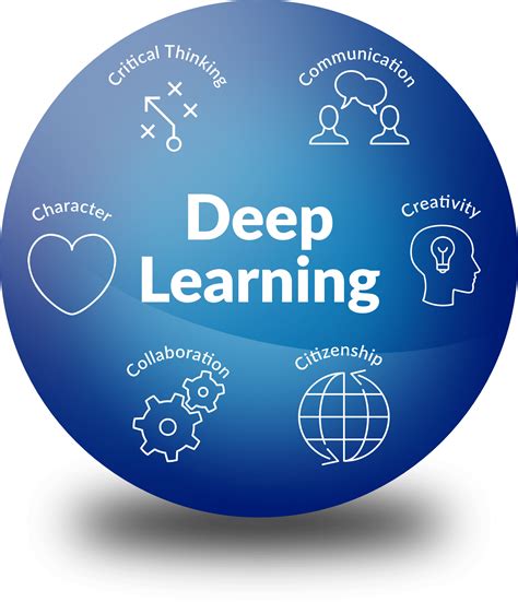 Image result for Deep Learning.global