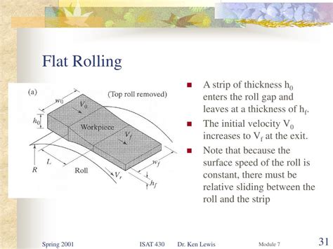 Image result for Flat Rolling