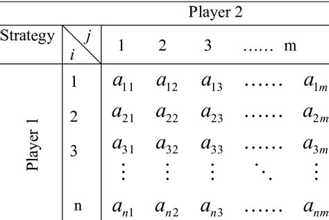 Image result for Triangular Matrix Zero-Sum Game