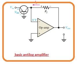 Image result for Antilog Amplifier Graph