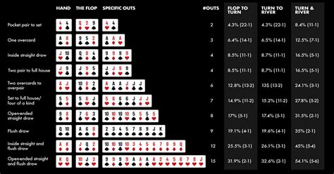 Toradh íomhá ar Poker Hand Calculator