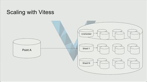 Image result for MySQL S Harding