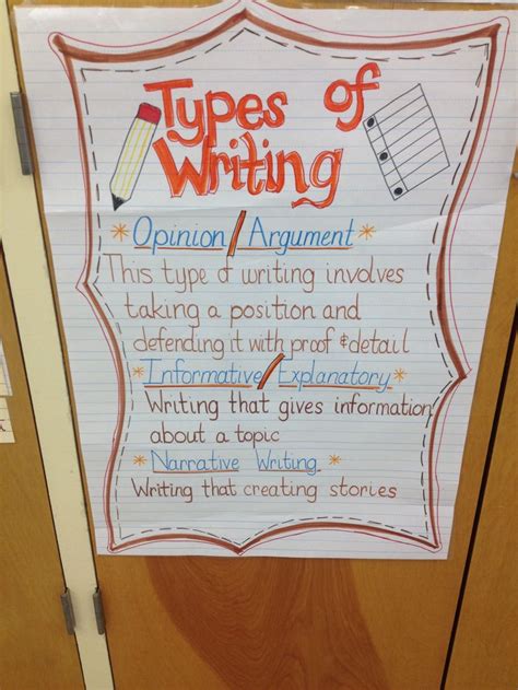 Writing Types に対する画像結果