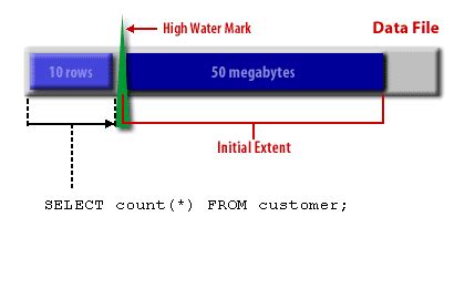 Marsk Table Query Oracle に対する画像結果