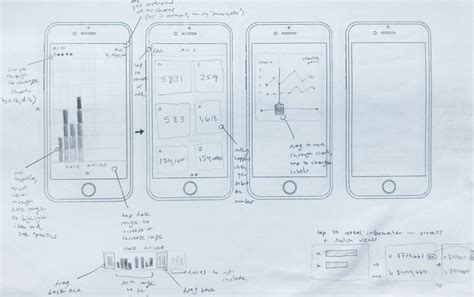 Image result for Introduction to UX Design Process