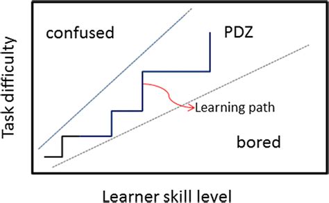 What If ZPD Range-এর ছবি ফলাফল