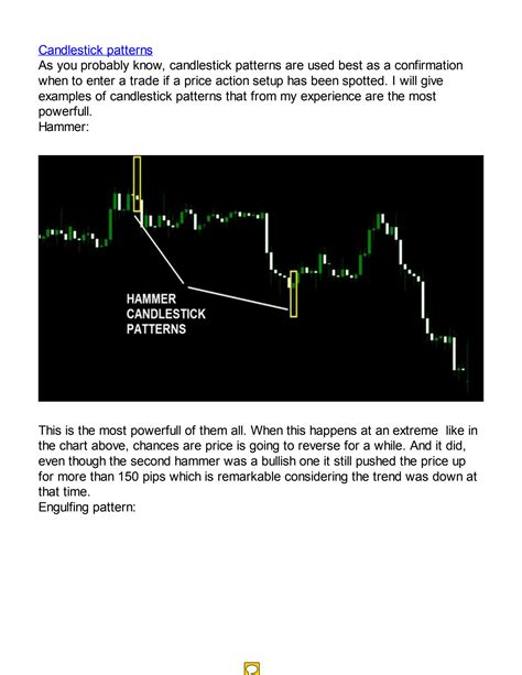 Image result for Price Action Candlestick Patterns