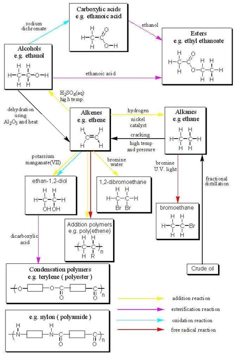 Toradh íomhá ar Python Summary Sheet Flowchart