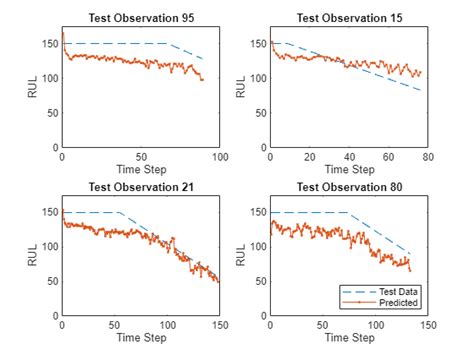 Image result for Sequence Model Deep Learning Multiple Regression Outputs
