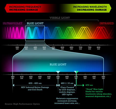 Image result for Light Color Spectrum