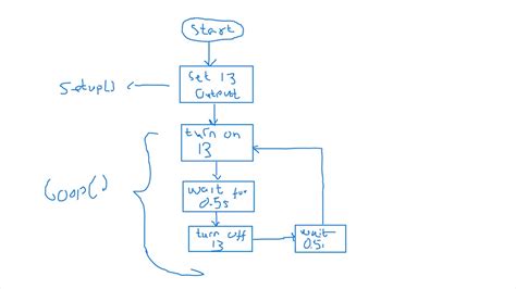 Image result for Flow Chart For Arduino