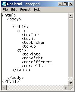 Image result for How to Make Table in Notepad