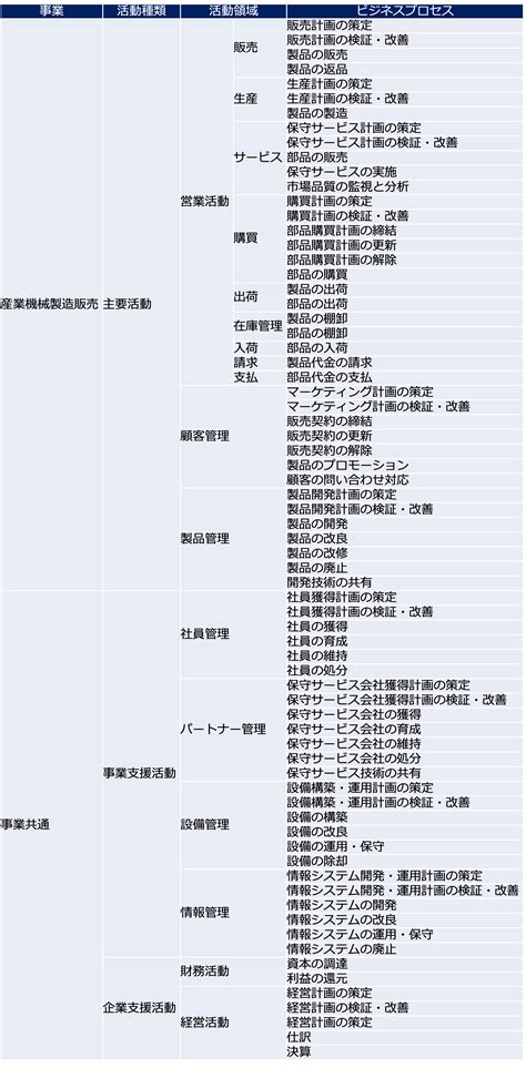 Business Process Configuration に対する画像結果