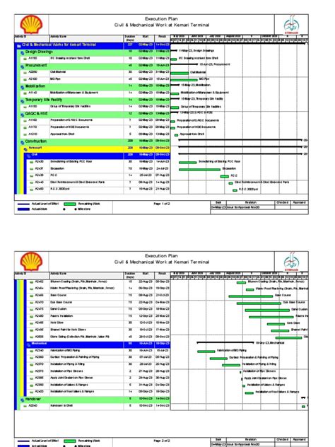 Image result for Civil Engineering Project Execution Plan