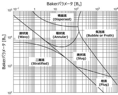Single Flow Direction に対する画像結果