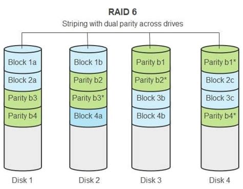 Afbeeldingsresultaten voor Disk Array Drawing