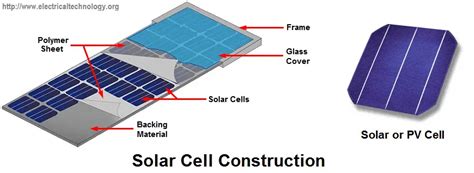 Image result for Make Solar Cell