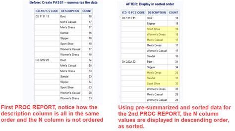 Image result for Proc Report Output