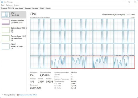 Image result for Task Manager CPU I7 12700K