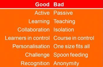 Image result for eLearning Bad