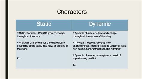 Image result for Static vs Dynamic Character Definition