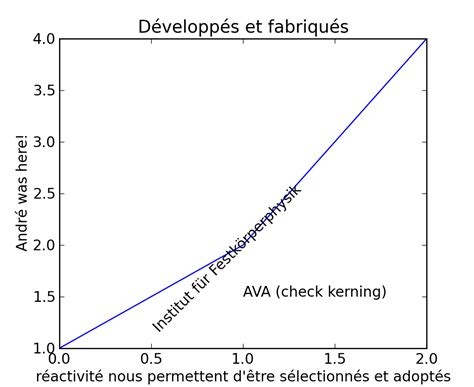 Toradh íomhá ar Matplotlib Text Unicode Symbol