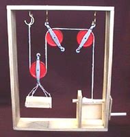 Toradh íomhá ar Compound Machine Project for Science Fair