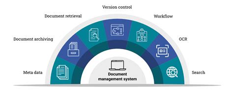 Workflow Systeemondersteuning に対する画像結果