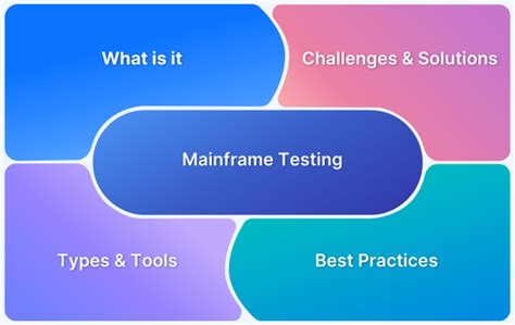 Image result for Mainframe Unit Testing
