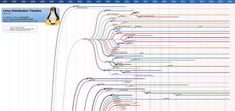 Linux Distro Tree に対する画像結果