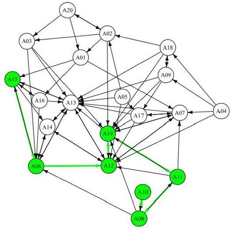 Image result for Generate Random Network Graph