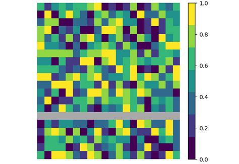 Image result for Plot Map Color Bar Python