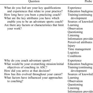 Semi-Structured Interview Transcript に対する画像結果