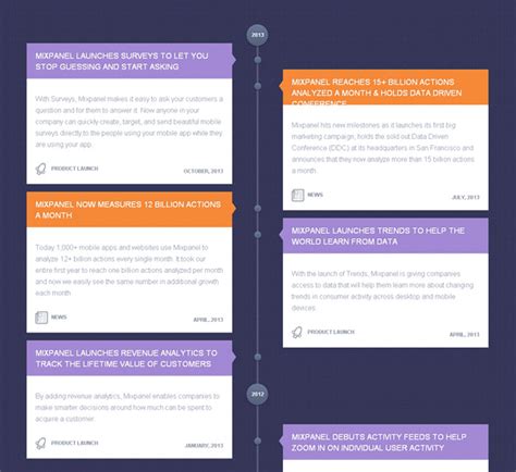 Image result for Detailed Timeline Design