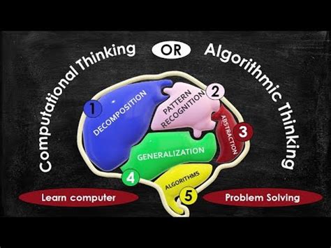 Image result for Computational Thinking Algorithmic Thinking