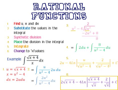 Project Proposal in Rational Function-এর ছবি ফলাফল