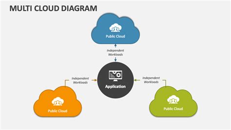 Multi-Cloud Visio Diagram に対する画像結果