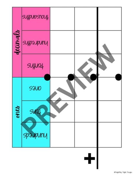 Image result for Subtract Using Place Value Chart