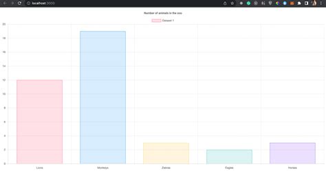Image result for HTML CSS Bar Graph