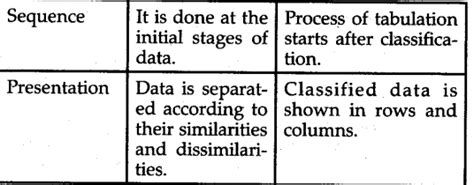 Image result for Classification vs Tabulation